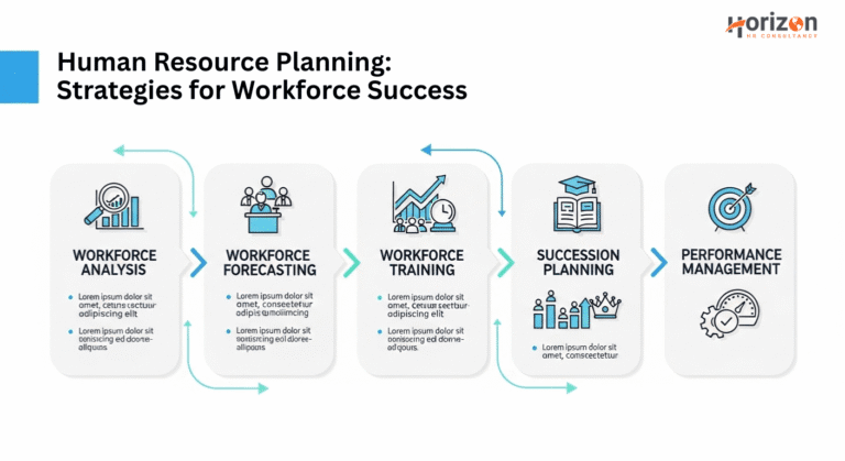 Human Resource Planning