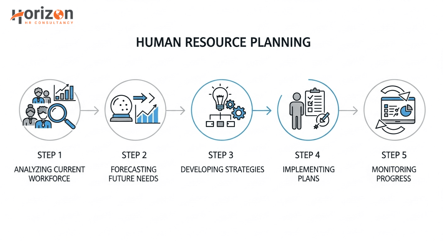Human Resource Planning Human Resource Planning