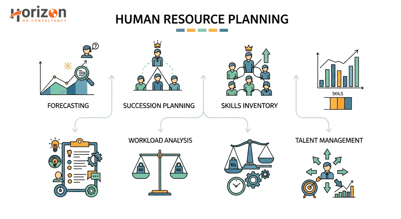 Human Resource Planning Human Resource Planning
