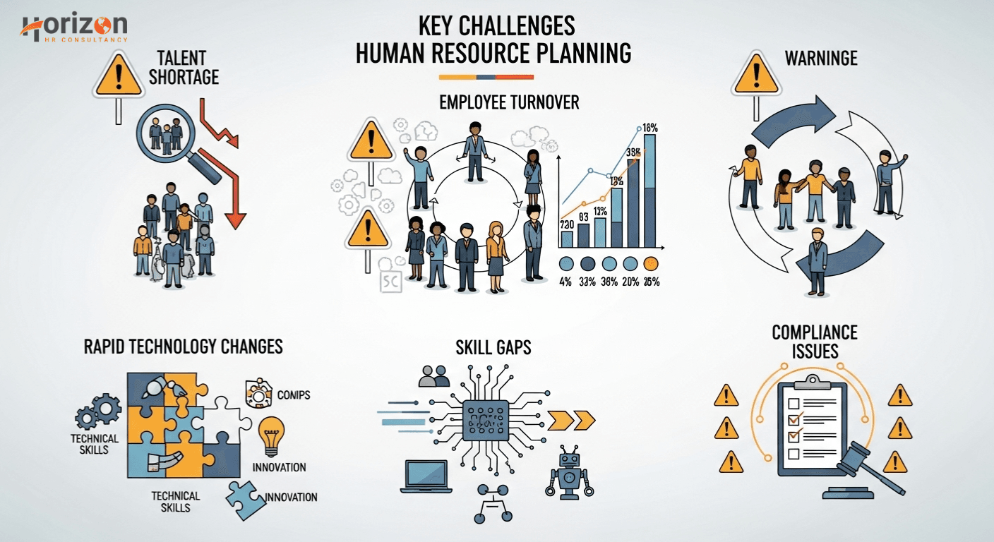Human Resource Planning Human Resource Planning