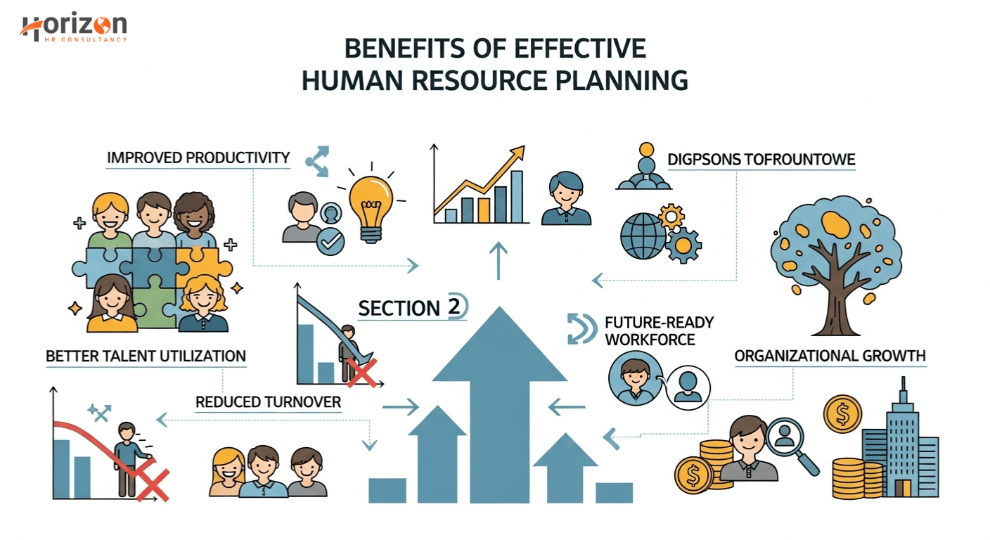 Human Resource Planning Human Resource Planning