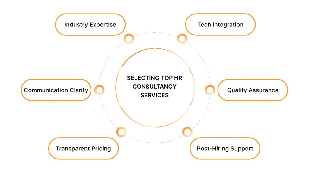 Factors for choosing HR consultancy services